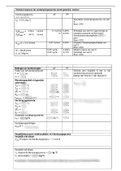 Labverslagen Labportfolio Semester 2 - Fysicochemie