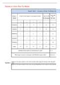 University of Texas, San Antonio BIOLOGY 1404 Lab 6 -Cell Division Post-Lab Assignment