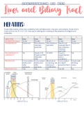 Medical Surgical Nursing: Liver and Biliary Tract