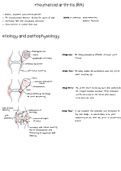 Rheumatoid Arthritis Cheat Sheet for Nursing