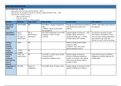 Business Law and Practice (BLP) (ULaw) - Company Decisions Table + Procedure Plan with Filing Checklist