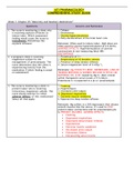  ATI PHARMACOLOGY COMPREHENSIVE STUDY GUIDE