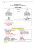 Exam (elaborations) NURP 500 (NURP500) NURP 500 - Exam 3 Review_ CH 11 Abdomen.