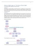 Brennu-Njal's Saga - Full Summary + Interactive Family Tree