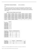 Exam (elaborations) STAT 200 Week 2 Homework Problems STAT 200 Week 2 Homework Problems 2.2.2 The median incomes of females in each state of the United States, including the District of Columbia and Puerto Rico, are given in table #2.2.10 ("Median inco