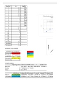 verslag Farmaceutische analyse II : Potentiometrische bepaling van fluoride in tandpasta