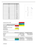 excel file steilheid-van-een-elektrode.