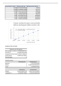 Labo farma II verslagen + excel files