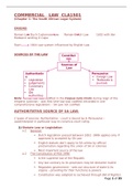 CLA1501-COMMERCIAL-LAW-Summaries