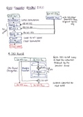 Encryption Standards