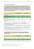 Exam (elaborations) NURS 660 (NURS660) (NURS660) NEI questions on ADHD, Dementia, Substance Abuse & impulsive Compulsive Disorders. (Test 4) Answered.