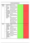 A Level Biopsychology Notes *2022 adaption 