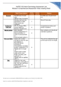 NURS 5120 Adult-Gerontology Assessment Lab Module 3 Comprehensive Assessment Video Grading Sheet