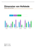 Onderzoek Dimensies van Hofstede Ghana Japan en Zweden