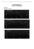 Samenvatting colleges onderzoeksproject bedrijfskunde blok  8 Erasmus Universiteit Rotterdam