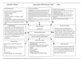 NUR 2571 Hypertension concept map