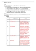 BIOS 256 Week 5 OL Lab 5; Fluid balance, acid base balance and water balance