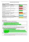 Solicitors Accounts Transactions, MCQ's and Short Answer Questions (ULaw)