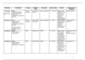 Goniometry and Muscle testing of the upper/lower extremities, neck, and trunk