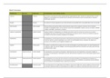 Samenvatting  Medische Biologie Thema 3: Hormonale Regulatie  (VP-MOD1VT2-20)