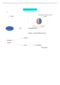 Inleiding recht Samenvatting (toets)