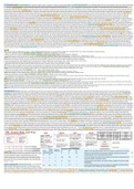 Financial Management II Exam #2 Cheat Sheet