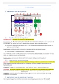 Samenvatting  VMV pathologie H 4: endocrinologie 