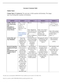 University of PhoenixNRS 490NRS-490-RS-LiteratureEvaluationTable1 