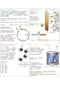 Mindmap scheikunde hoofdstuk 4 brandstoffen