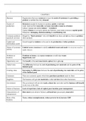 Vocab list of  AS chapters in Cambridge International AS and A Level Business Coursebook with CD-ROM, ISBN: 9781107677364 9609 CIE AS BUSINESS