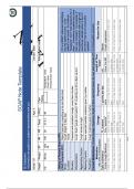 NR 509 SOAP Note Week 6  Exam Study Guide (Latest 2023 / 2024): Advanced Physical Assessment - Chamberlain