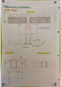 Tekeningen/toepassingen Uitvoeringstechnieken beton 