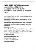 WGU D427 DATA Management Applications Objective Assessment Study Guide questions fully solved 