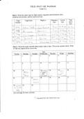 ASL Trueway Unit 5 Worksheet Complete Solution.