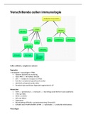 Samenvatting  Immunologie Cellen (UA.21_1048FBDBMW)