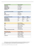 Normal Ranges of Lab Values ATI|Grade A|