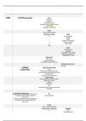 Samenvatting -  Artsenijbereidkunde-stoffen-overzicht