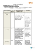 Unit 15D - Electrical Circuits and their Applications