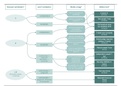 Overzicht & stroomschema alle hypothesetoetsen statistiek