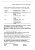 Samenvatting Basisboek Statistiek met SPSS, ISBN: 9789001895808  Praktijkgericht Onderzoek 1