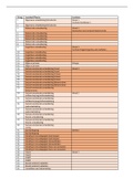 Samenvatting tentamenstof Didactiek & Pedagogiek (Sportkunde)