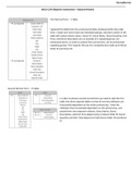 WGU C170 Objective Assessment With Complete Solution