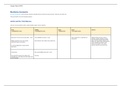 LPC BPP BLP Entire Module Consolidation Notes (87% achieved)