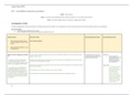 LPC BPP Core Practice Area Consolidation Notes (BLP - 87%, PLP 89%, Lit - 87%)