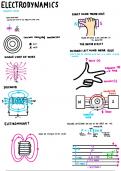 Electrodynamics - Summary