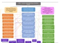 NR 503 Week 7 Reflection on Achievement of Outcomes Concept Map-Chamberlain College Of Nursing( SATISFACTION GUARANTEED,100% CORRECT0