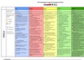 AP Comparative Government - Ultimate Country Comparison Chart