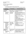 Blood Transfusion Reactions