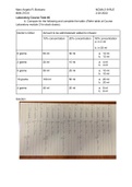 Magnesium Sulfate Dosage Computation