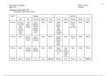 Input and Output Charting 